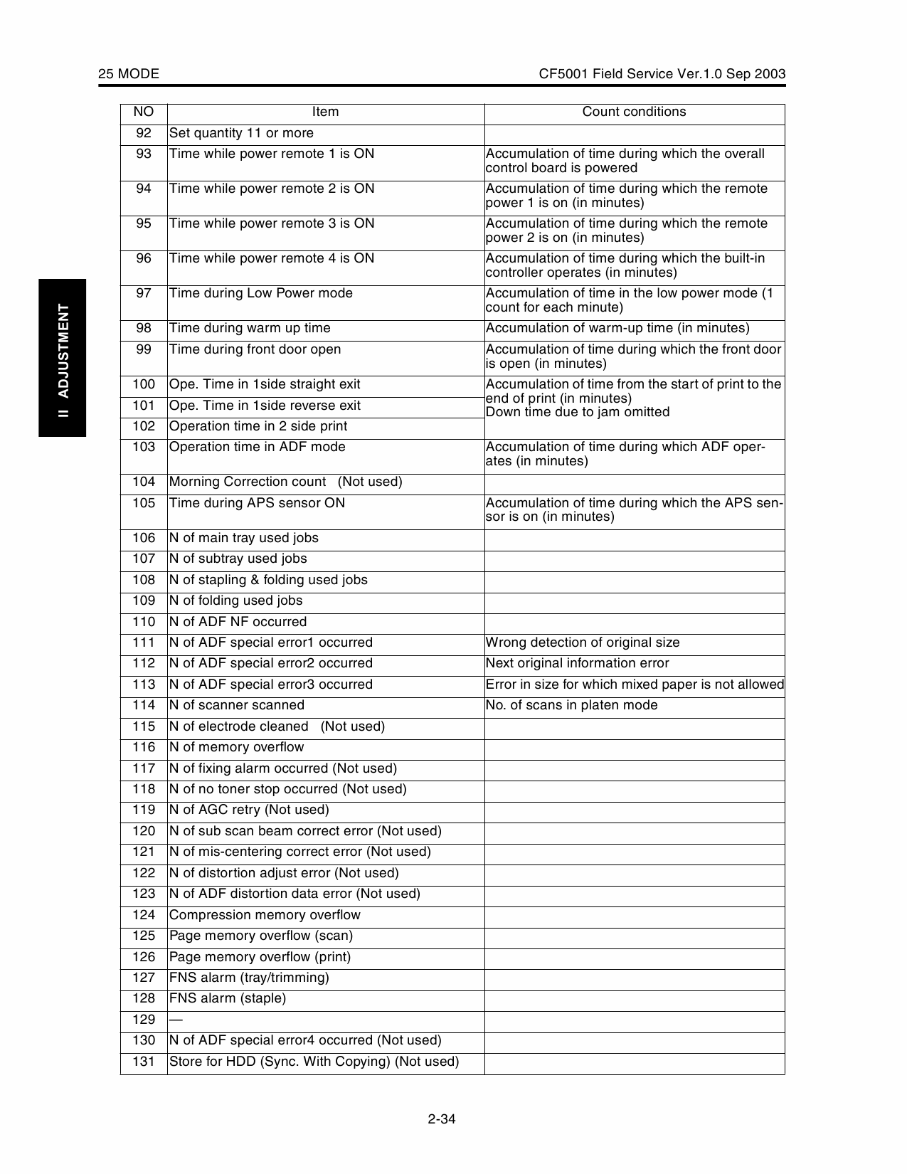 Konica-Minolta MINOLTA CF5001 FIELD-SERVICE Service Manual-5